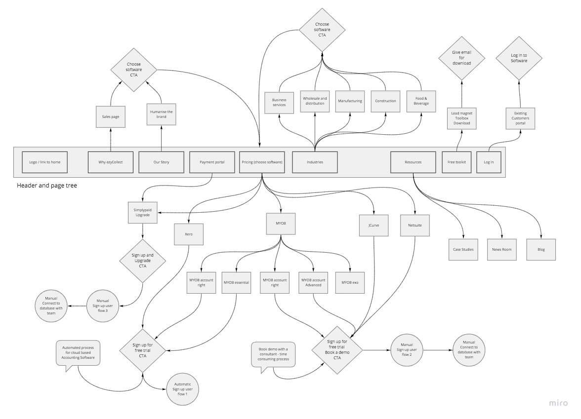 ezycollect-process-v2-3